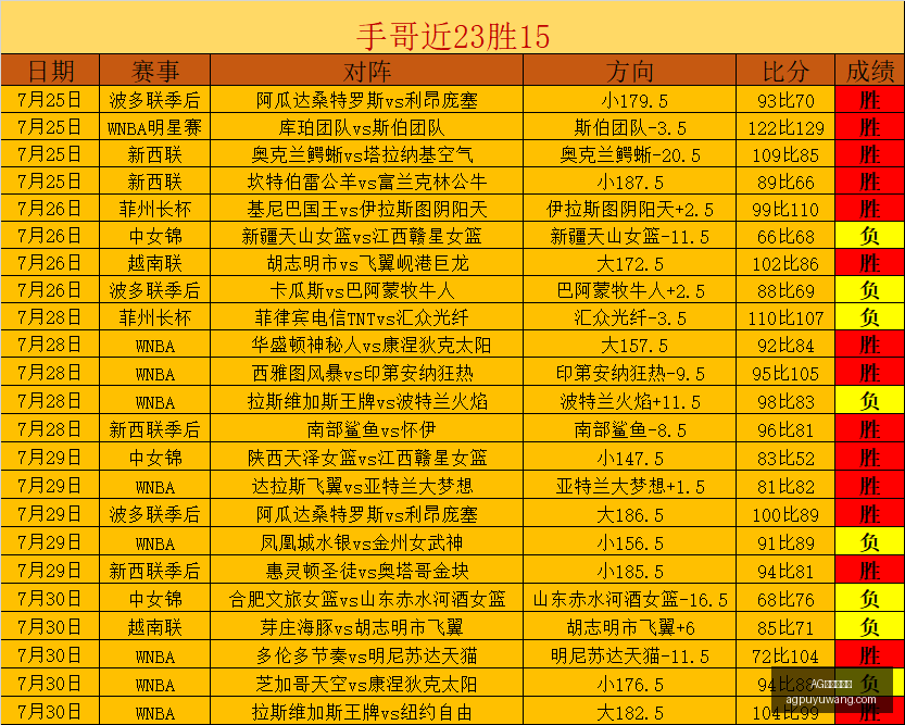 约基奇率掘,金连克强敌,三双助力,AG捕鱼王在线官网,AG捕鱼王在线,AG捕鱼王游戏,AG捕鱼王下载,AG捕鱼王入口