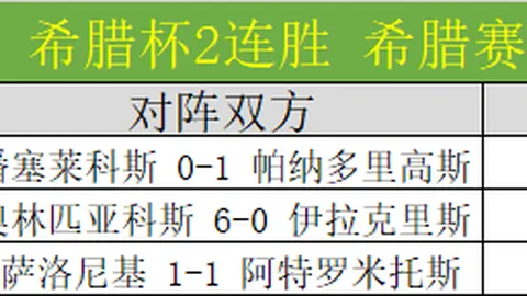沃尔沃中国公开赛资格赛启幕，陈顾新、刘晏玮领跑阵容